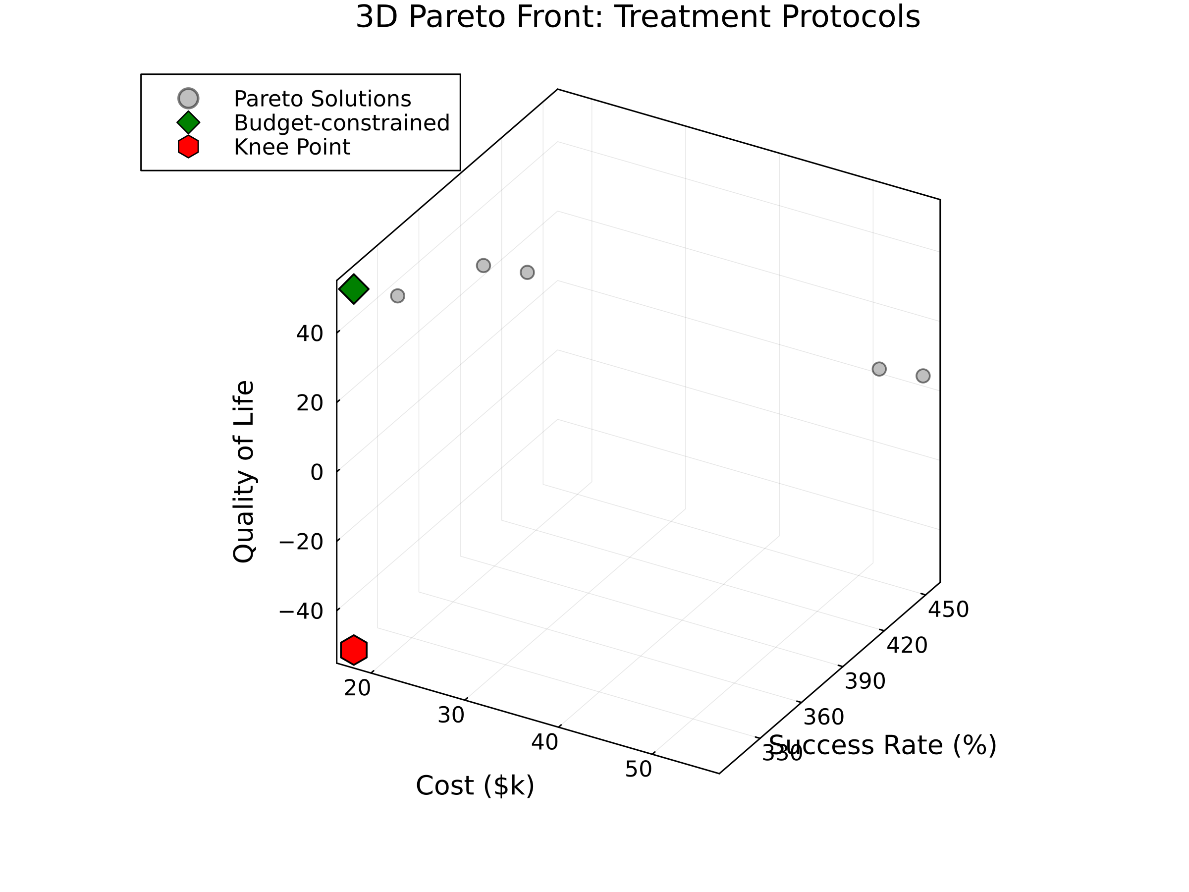 Pareto Front 3D