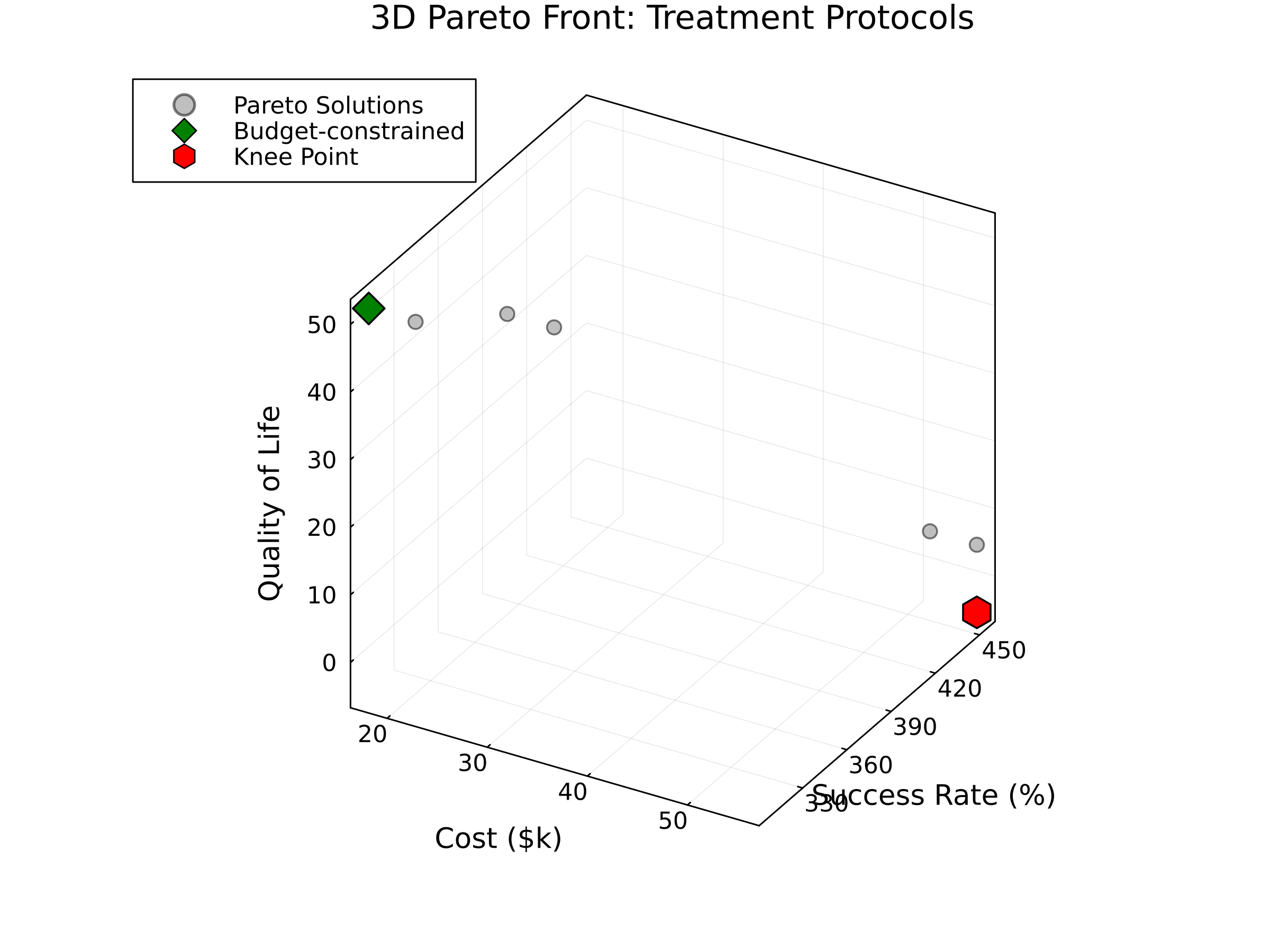 Pareto Front 3D