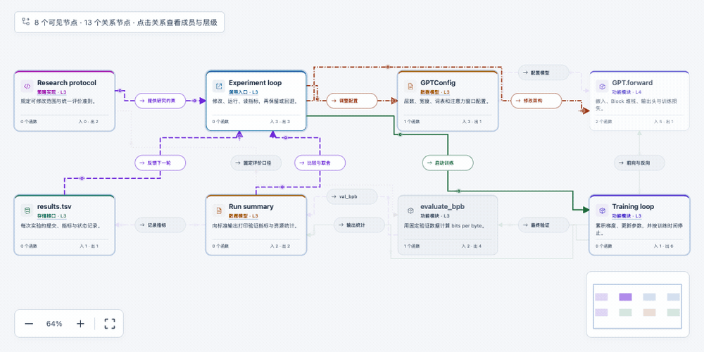 Recorded Skylense animation showing relationship direction in the autoresearch map