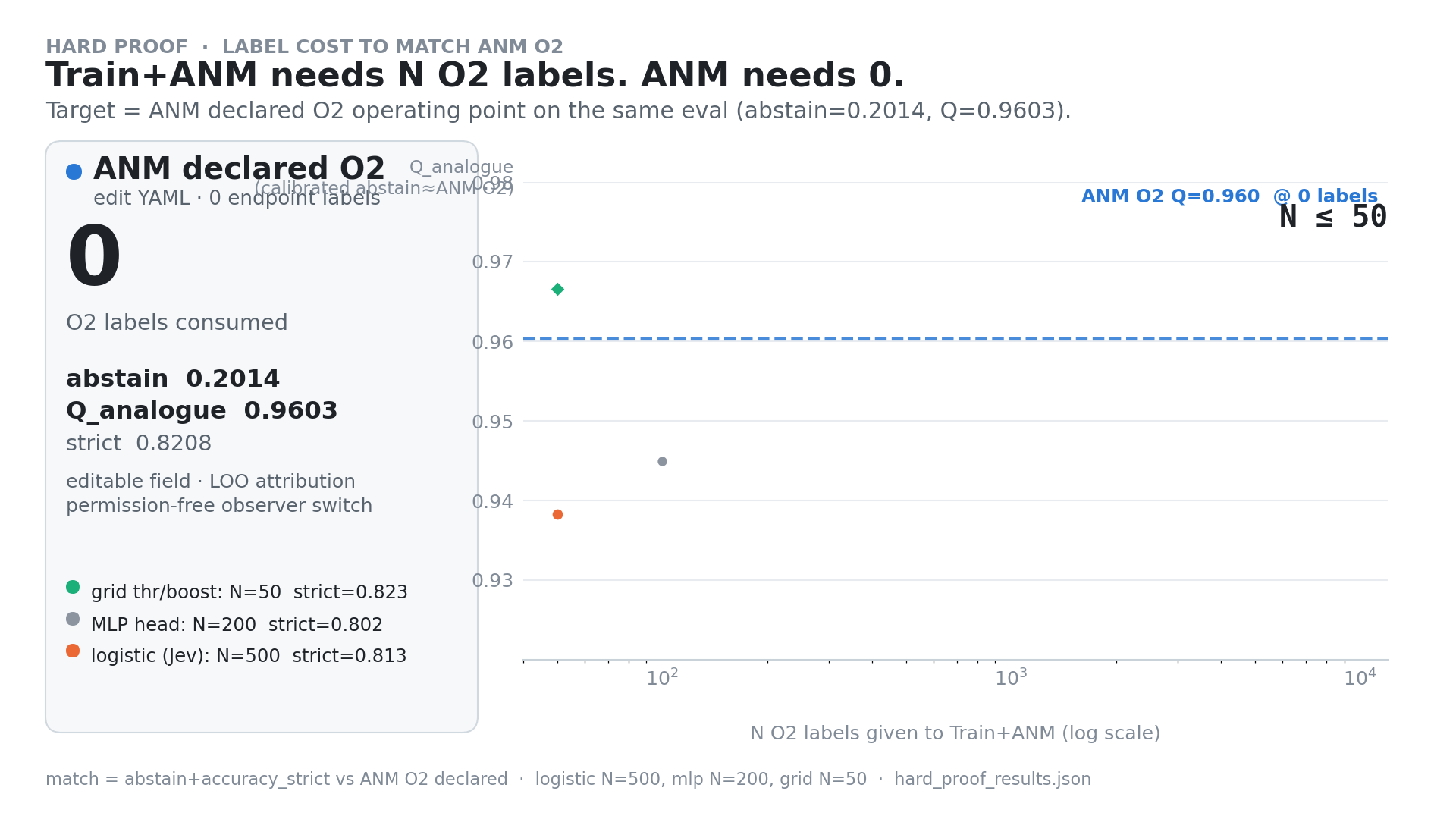 Label cost curve animation