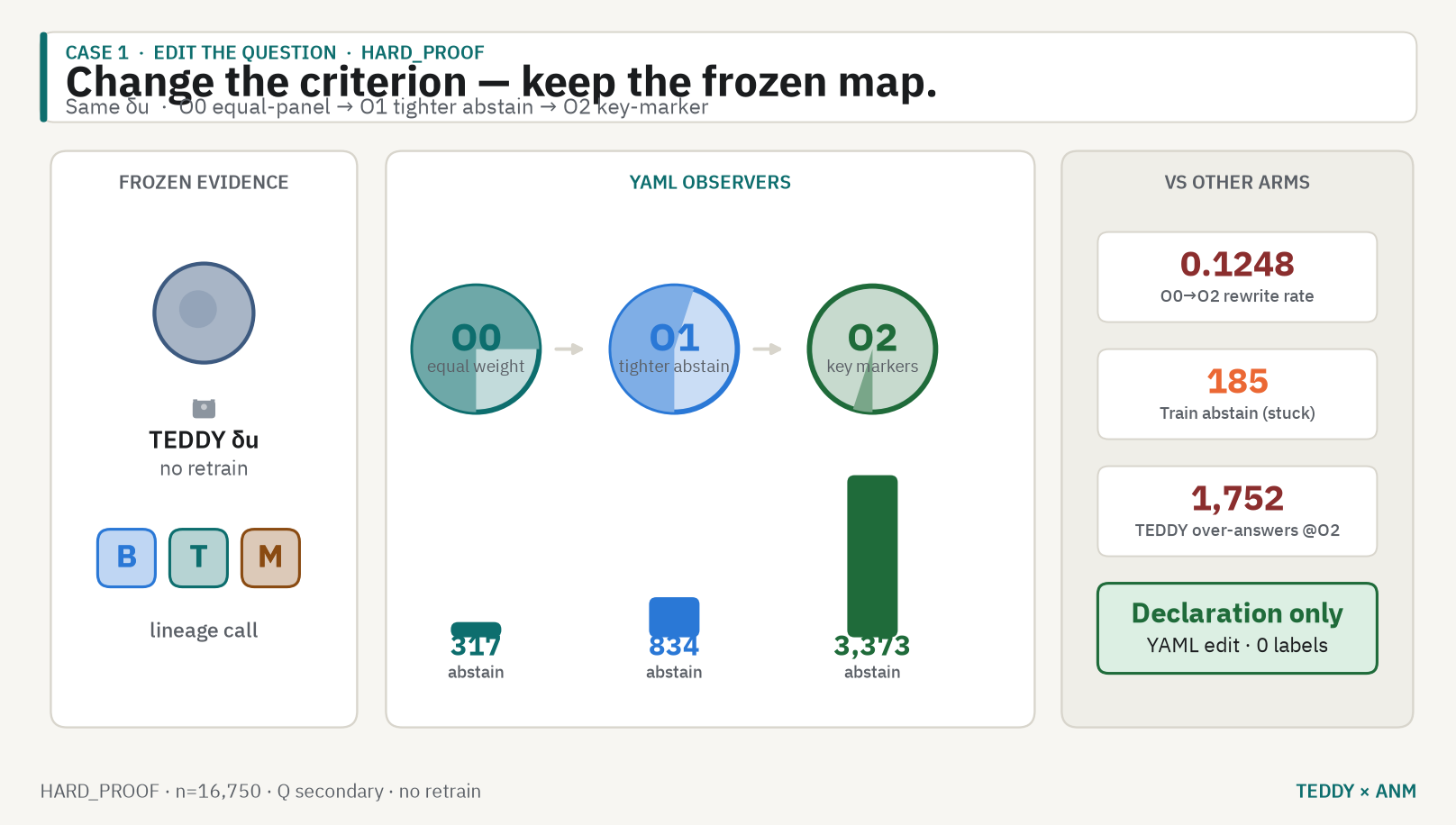 Poster: change the question, keep the frozen map