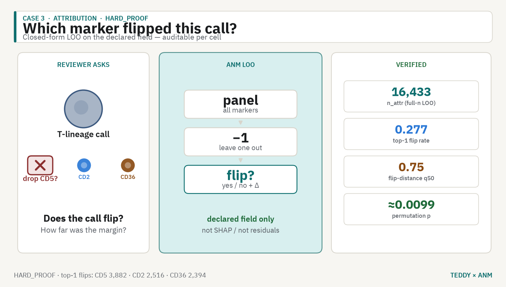 Poster: which marker flipped this call